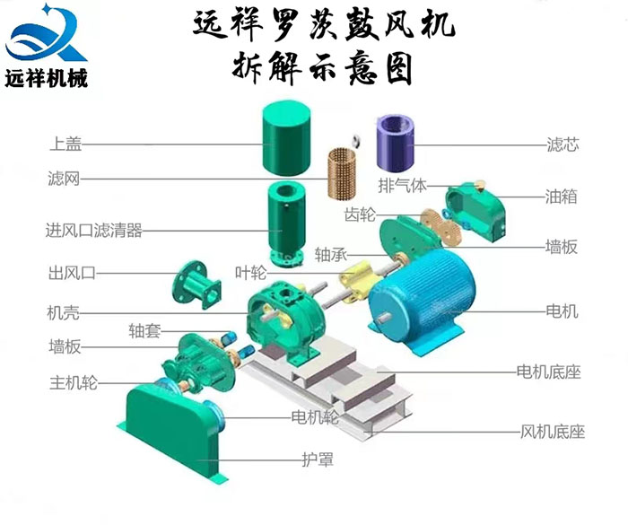 羅茨風(fēng)機(jī)常見(jiàn)故障原因分析與解決方法